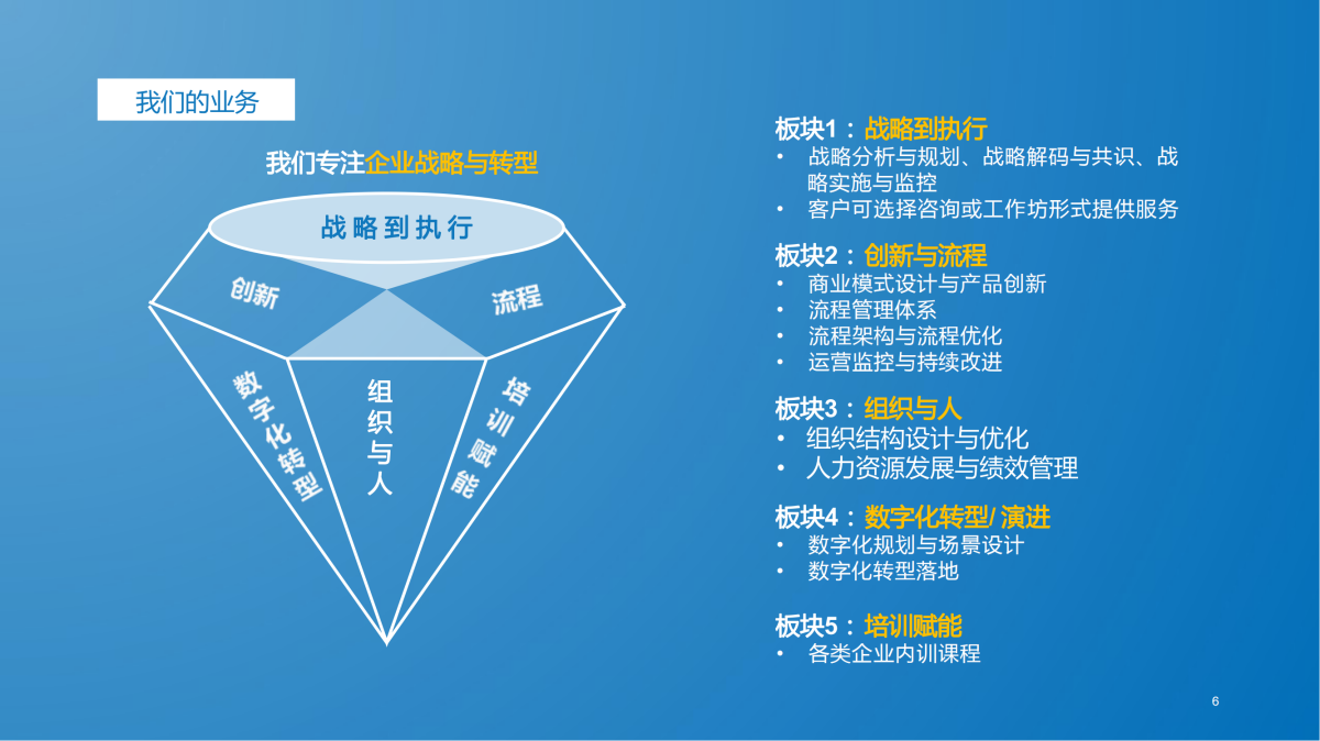 數字化轉型演進咨詢項目簡介——企業管理咨詢解決方案