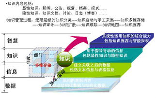 無錫專業(yè)企業(yè)內(nèi)容管理軟件 驅(qū)動企業(yè)數(shù)字化轉(zhuǎn)型與高效運營