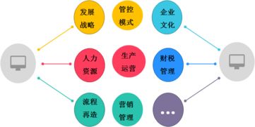 西安時(shí)代光華舉行慧典商學(xué)院咨詢專家團(tuán)啟動會 開啟管理與企業(yè)咨詢新篇章